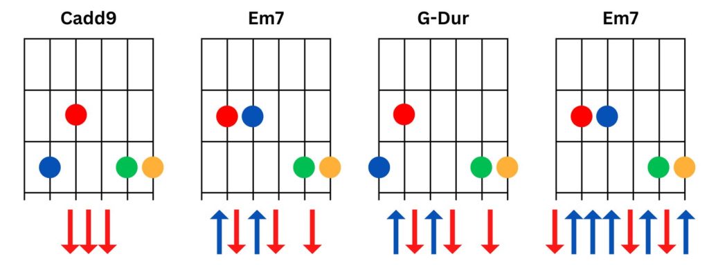 Wonderwall Akkorde Refrain