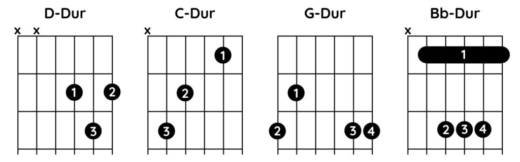 Nirvana - Polly Akkorde Refrain