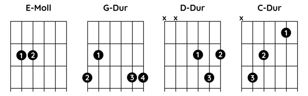 Nirvana - Polly Akkorde Strophe