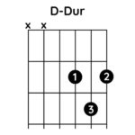 Gitarrenlieder mit A-Dur-, D-Dur- und E-Dur-Akkorden