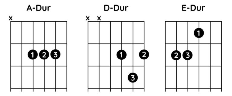 Read more about the article Gitarrenlieder mit A-Dur-, D-Dur- und E-Dur-Akkorden
