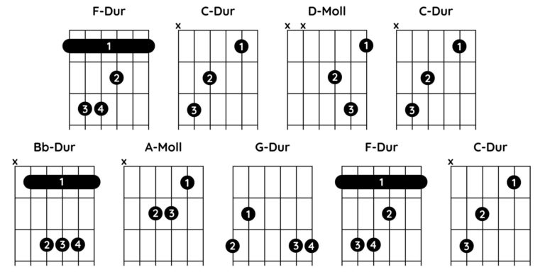 Let It Be Akkorde Gitarre Einfach "Let It Be" Akkorde & Schlagmuster für Gitarre | Gitarrat