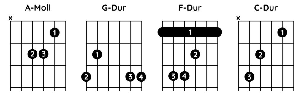 Let it be - Refrain Akkorde