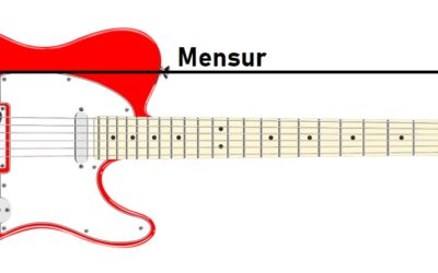 Mensur der Gitarre: alles was Du wissen musst