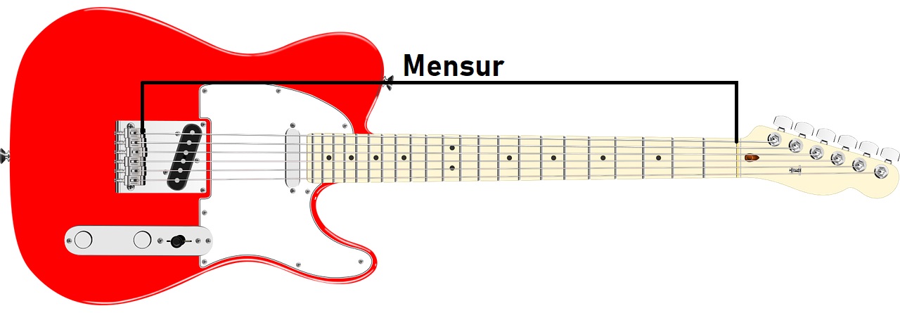Mensur der Gitarre