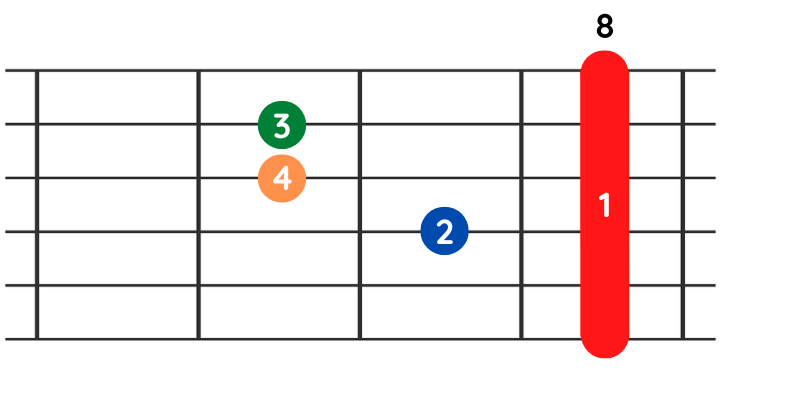 C-Dur-Akkord, Barre, E-Saite, Gitarre