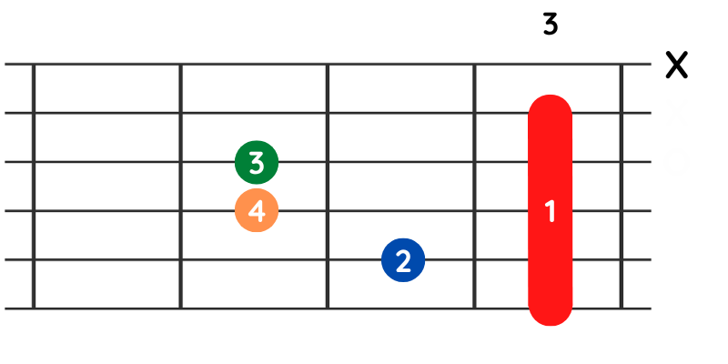 C-Moll-Akkord, Gitarre