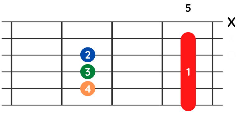 D-Dur-Akkord, Barre A-Saite, Gitarre