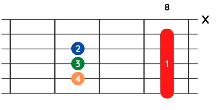 F-Dur-Akkord auf der Gitarre lernen | Gitarrat
