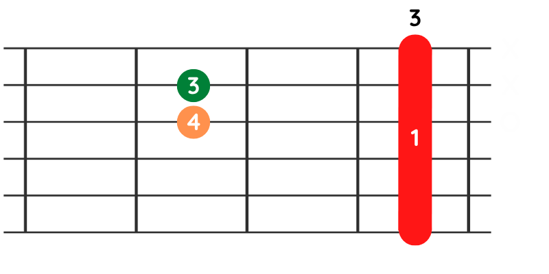 G-Moll-Akkord, Gitarre