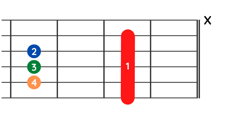 H-Dur-Akkord, Barré, A-Saite, Gitarre