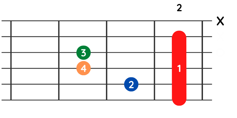 H-Moll-Akkord, Gitarre