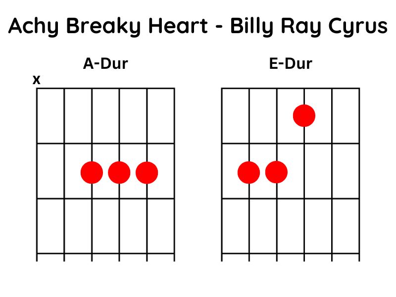 Achy breaky heart - Billy Ray Cyrus