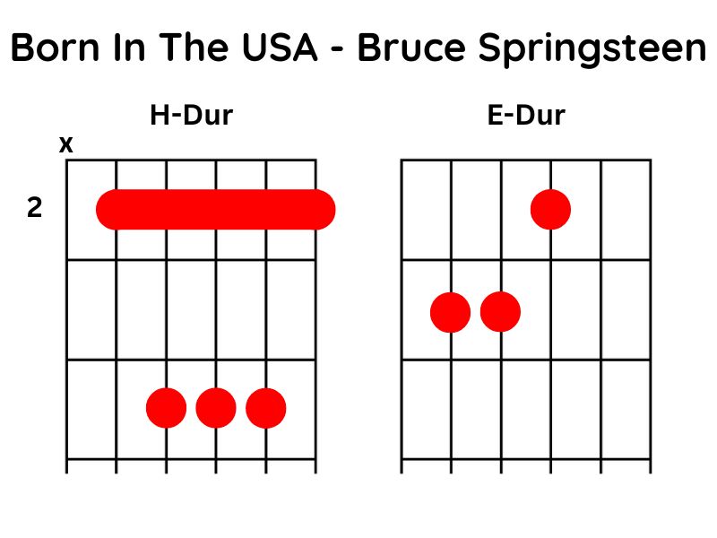 Born in the USA - Bruce Springsteen
