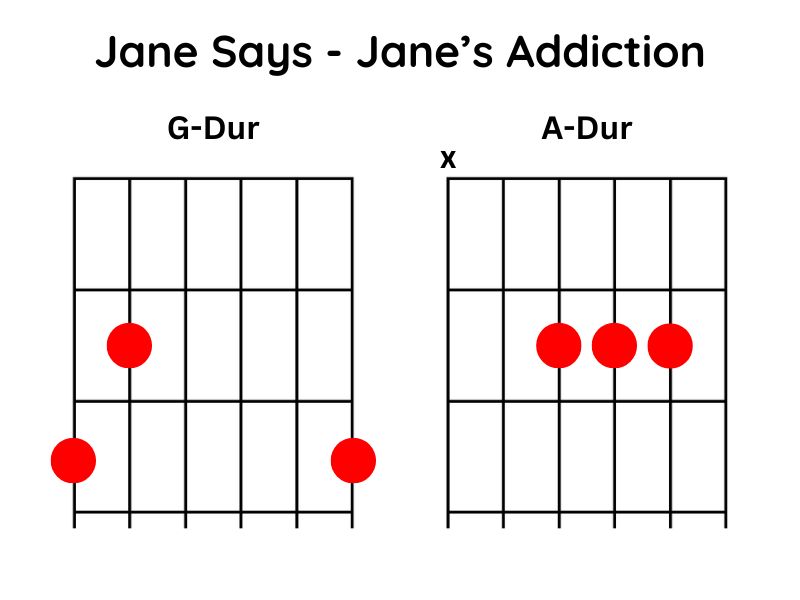 Jane says - Jane's Addiction