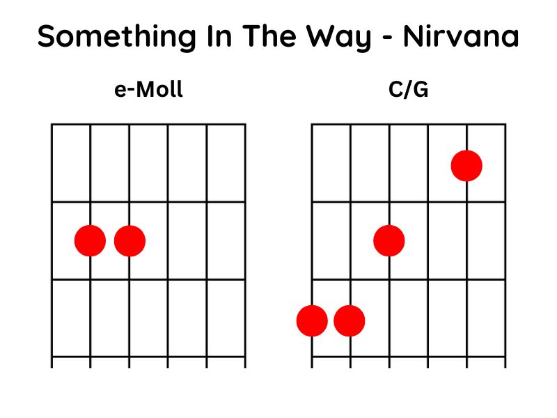 Something in the way - Nirvana